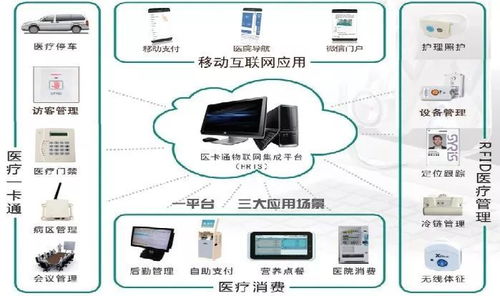 一位擁有16年智能化建設經驗的醫建大咖總結 醫院常見智能化系統工程關注要點